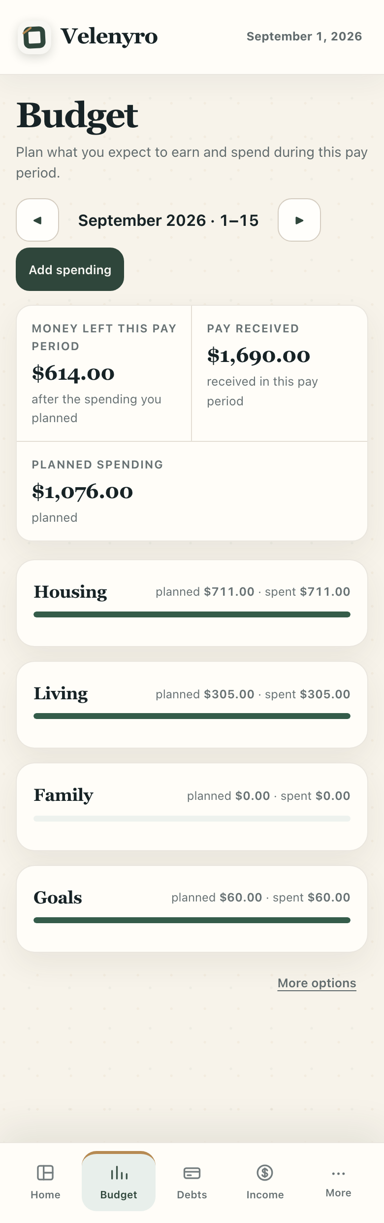 Velenyro Budget screen for September 1 to 15, 2026. Money left this pay period is $614, pay received is $1,690, and planned spending is $1,076. Spending groups show Housing $711, Living $305, Family $0, and Goals $60.